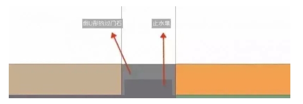 卫生间防水 卫生间防水,防水施工,防水涂料施工
