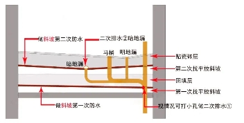 卫生间防水施工