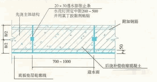 朗凯奇,防水材料,防水涂料,防水十大品牌前十名,合肥防水,建筑防水