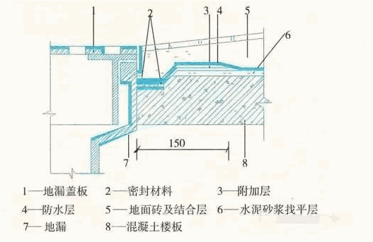朗凯奇,防水材料,防水涂料,防水十大品牌前十名,合肥防水,建筑防水